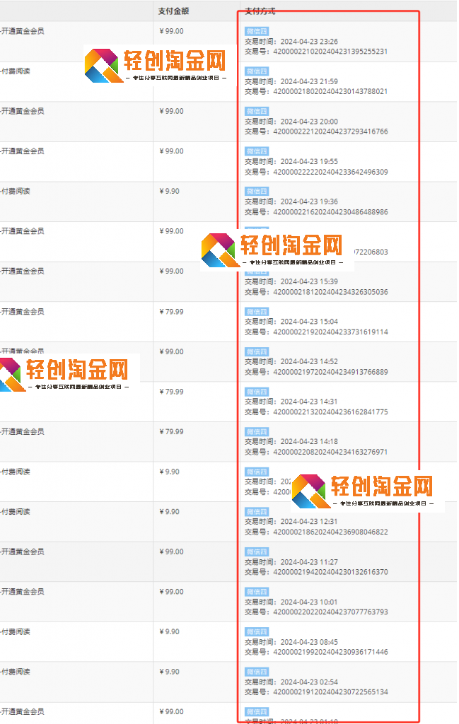 图片[4]-轻创淘金网